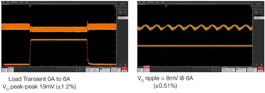 Performance Graph - TDK μPOL DC-DC Power Modules